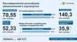 Пассажиропоток   на воздушном транспорте за январь-август 2026 года
